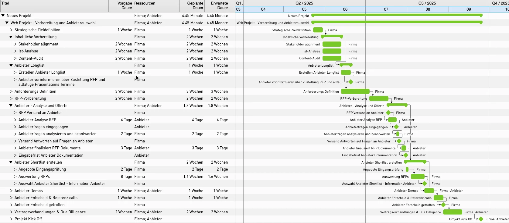 webprojekt vorbereitung anbieterauswah 