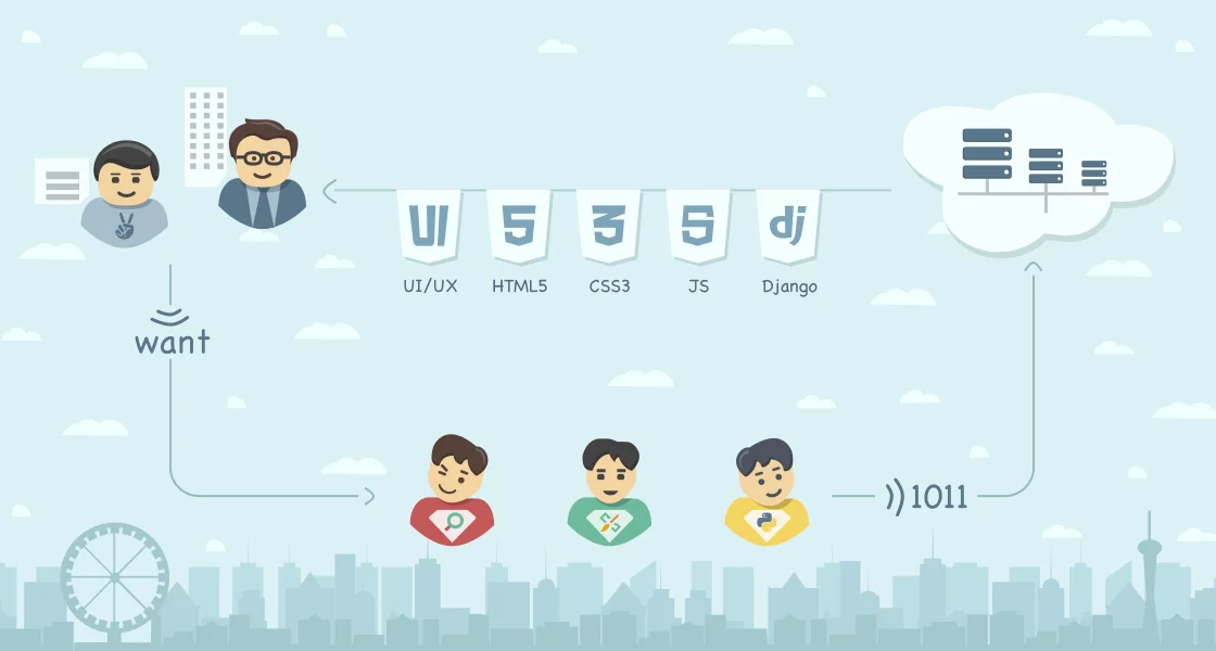 8 UX-Design-Tipps für Ihr Projekt