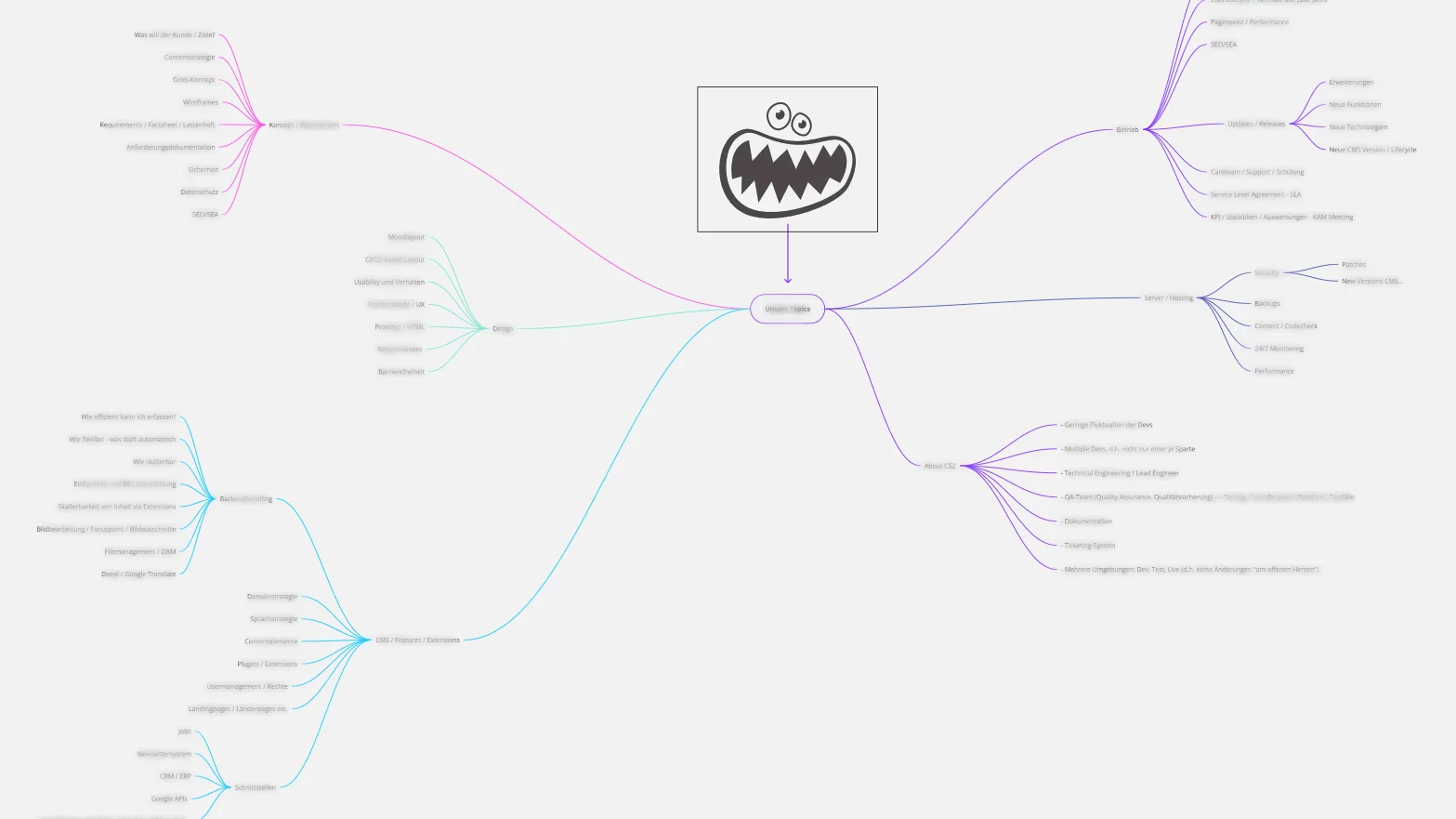 CS2 Monster der ünberquemen Fragen
