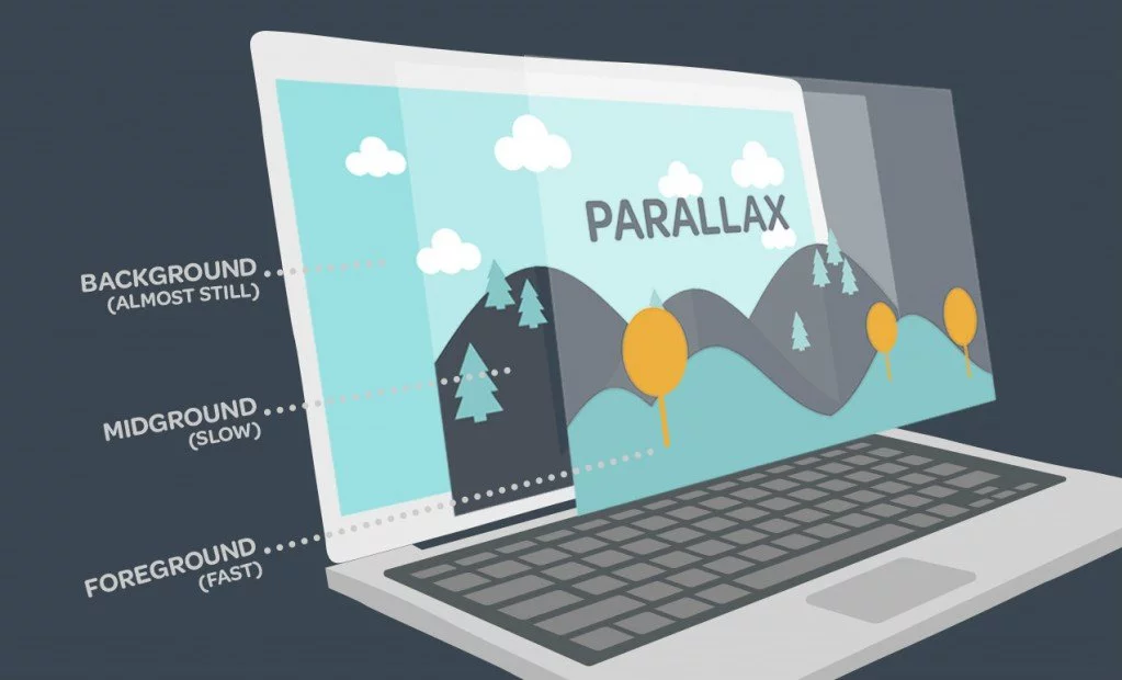 Bye Bye Parallax-Scroll-Effekt?